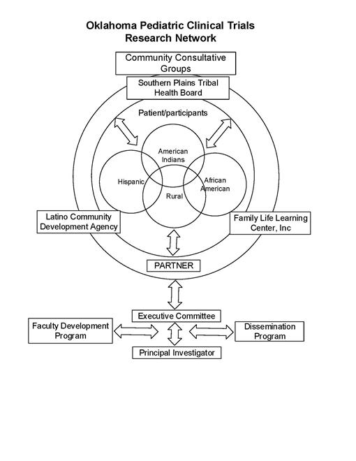 organization-4-12-2016